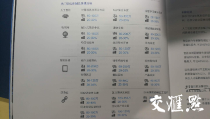 獵頭百萬年薪背后 哪些行業最舍得為“人”一擲千金？